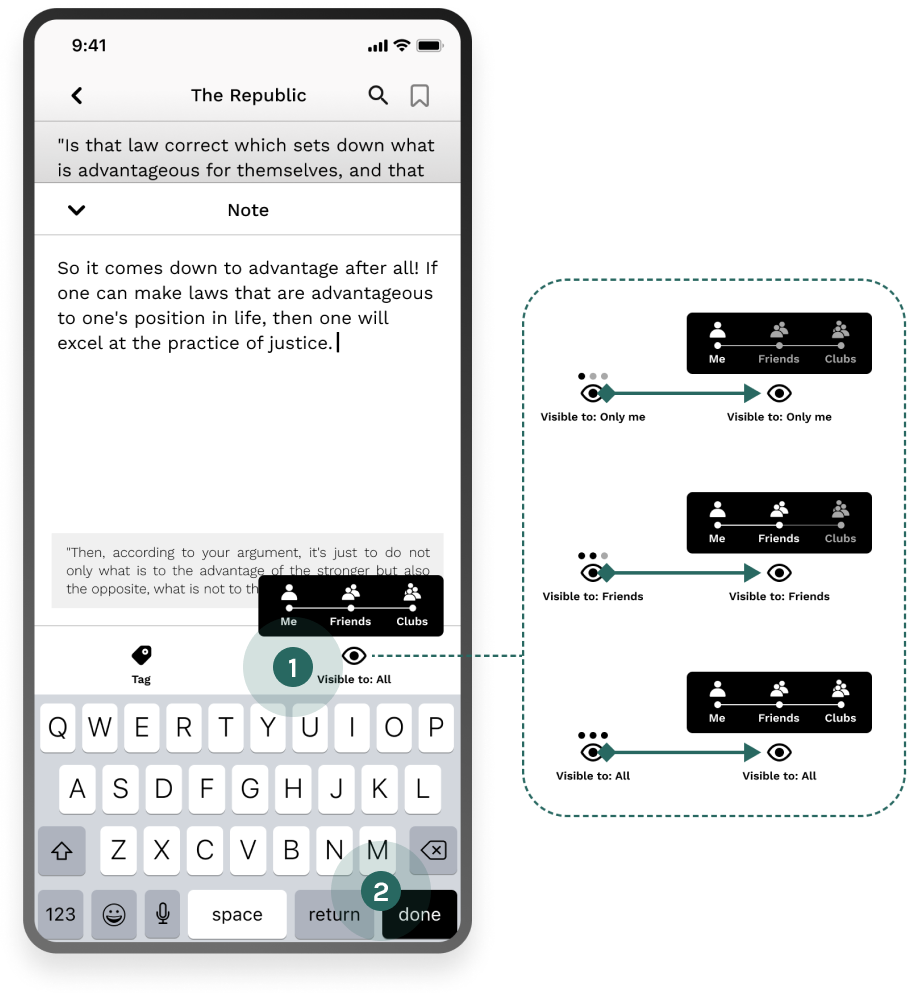 The note composer before: a three-tier visibility control — me, friends, clubs — and the pair of closing buttons, with the three visibility states drawn out beside it.