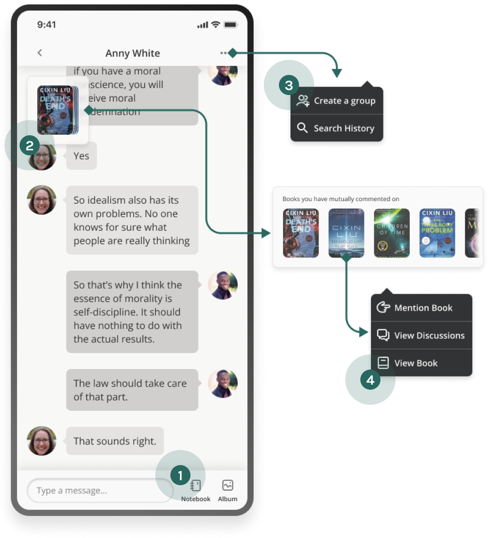 The chat screen after: labelled icons, the mutual-books drawer, a create-a-group action and a route back to the public discussion, each drawn out beside the screen.